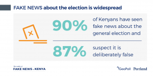fake news kenya survey report