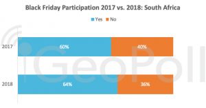 black-friday-participation-2017-vs-2018-kenya