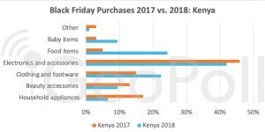 black-friday-purchases-2017-vs-2018-kenya