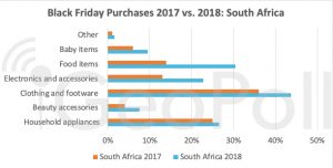black-friday-purchases-2017-vs.-2018-south-africa