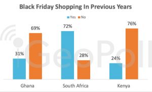 black-friday-shopping-in-previous-years