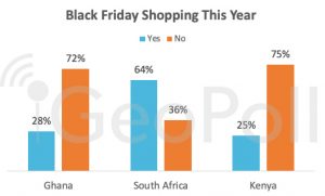 black-friday-shopping-this-year