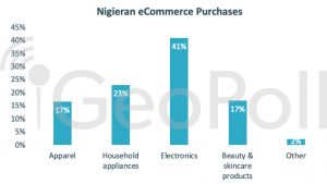 Nigerian e commerce statistics