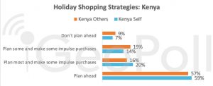 holiday-shopping-strategies-kenya