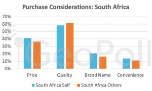 Holiday shopping South Africa