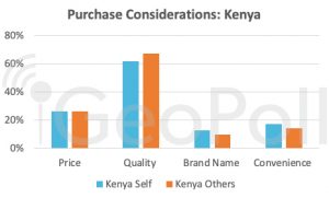 purchase considerations Kenya
