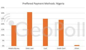 payment methods nigeria mobile money