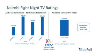 NTV-Kenya-TV-Ratings-Nairobi-Fight-Night
