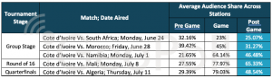 Cote d'Ivoire Audience Measurement