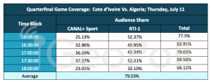 Cote d’Ivoire Audience Measurement