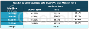 Cote d’Ivoire Audience Measurement
