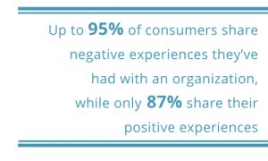 customer experience research africa