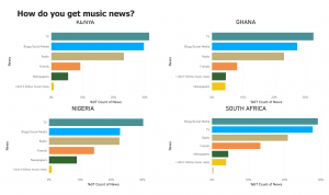 Access to entertainment news