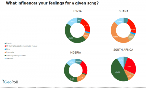 What makes a song a hit or a miss?