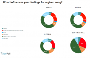 What makes a song a Hit or a Miss