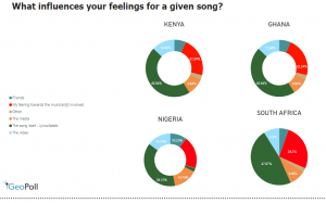 What makes a song a hit or a miss?