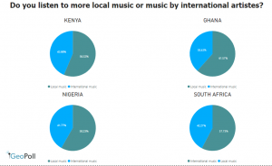 Local or International Music?