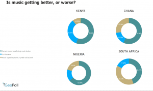 Do you think music is getting better with time?