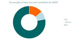 2020 new year resolutions