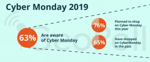 Cyber Monday South Africa 2019
