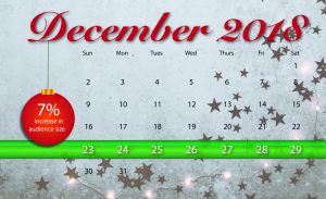 Holiday tv viewership Ghana