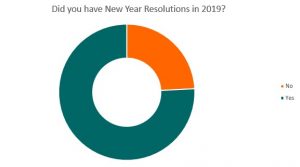 new year resolutions 2019