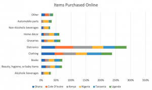 ecommerce sub saharan africa