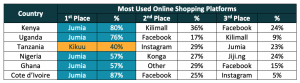 Online shopping platforms sub saharan africa