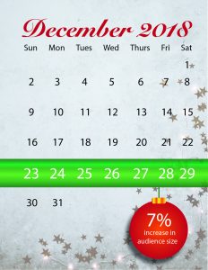 ghana holiday television viewership