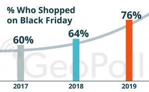 South Africa Black Friday