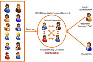 Qualitative research africa