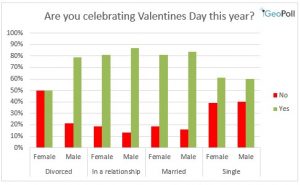celebrating-valentines status