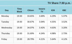 Audience Data Kenya q4 2019