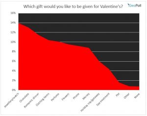 ideal valentine gift