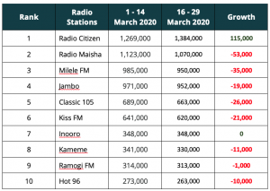 Radio-Kenya-COVID