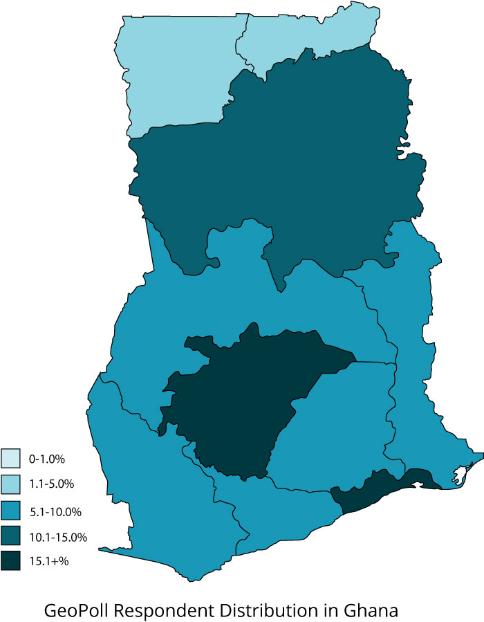 ghana market research report