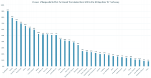 FMCG Purchases Kenya 2020
