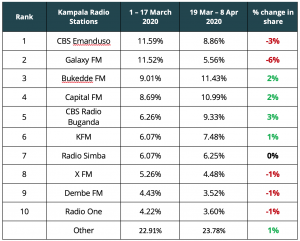 Radio Audience Measurement Uganda