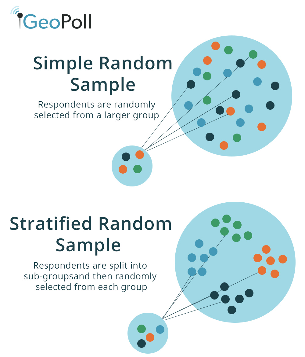 Types Of Random Sampling - Types of Sampling: Sampling Methods with