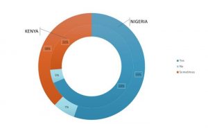 purchase decisions influencers