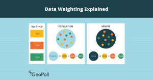 data weighting