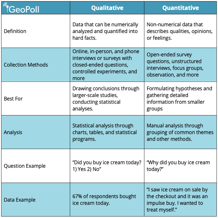 qualitative research tables and charts