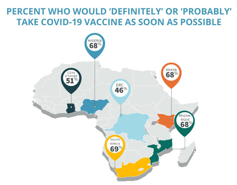 covid 19 vaccine africa