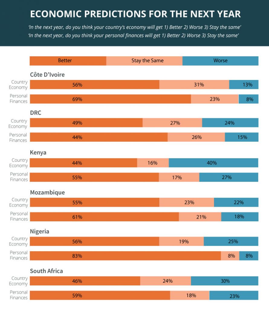 economic outlook for 2021