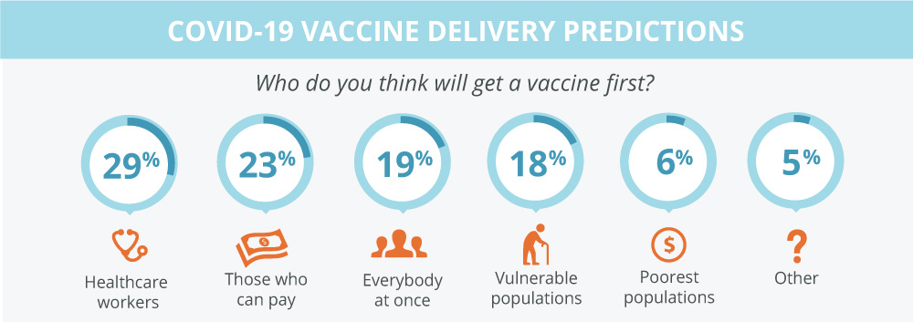 covid19 vaccine delivery africa
