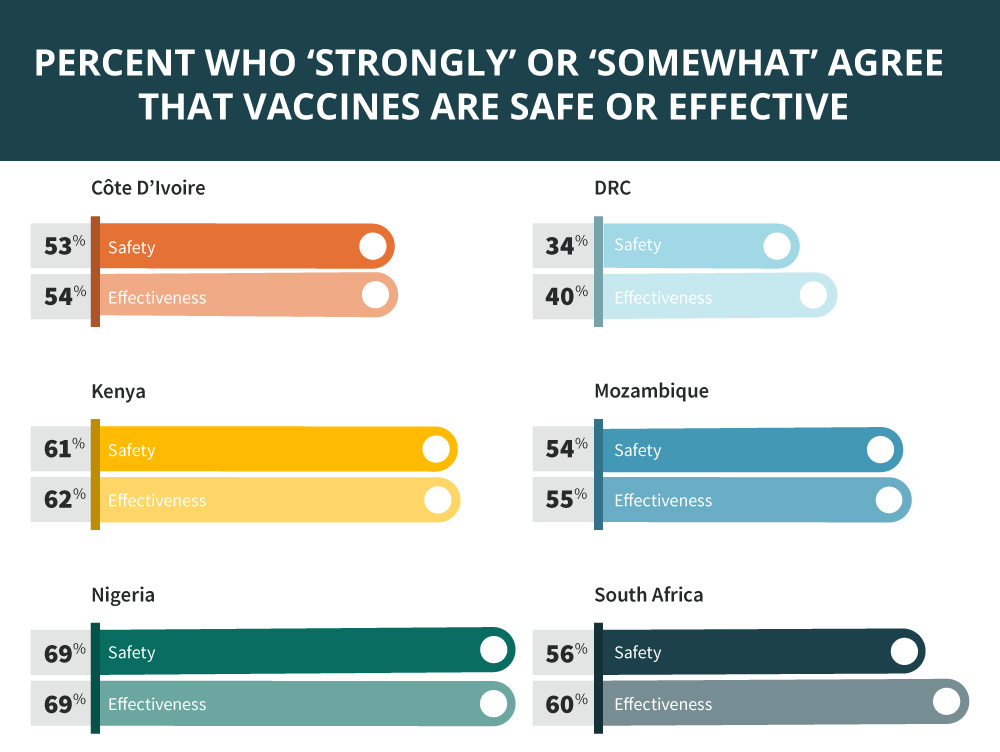 vaccine hesitancy africa