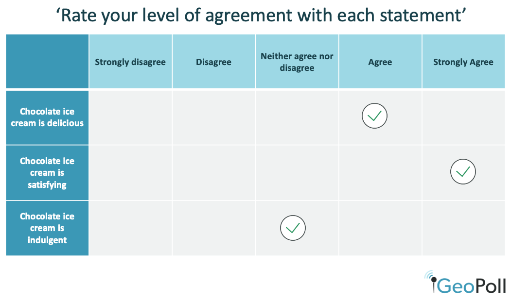 https://www.geopoll.com/wp-content/uploads/2021/01/likert-scale-example.png