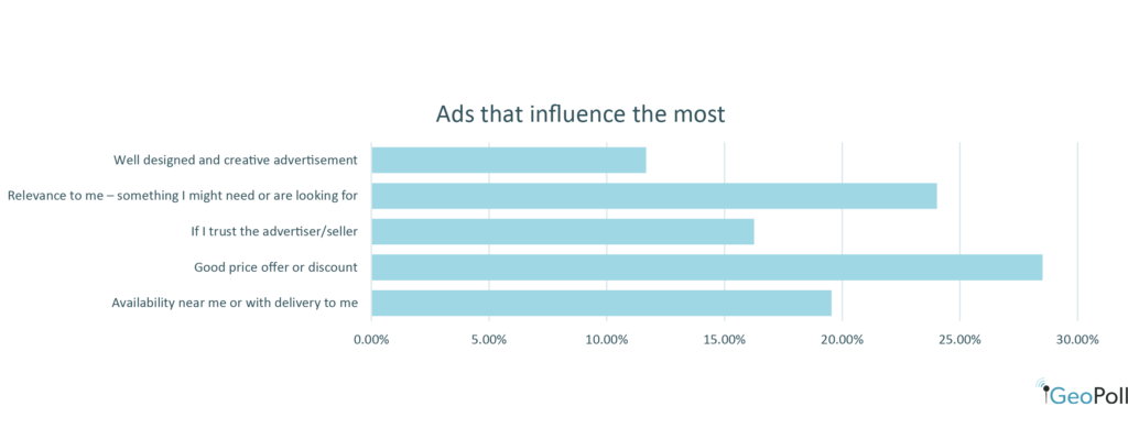 most effective advertisement types