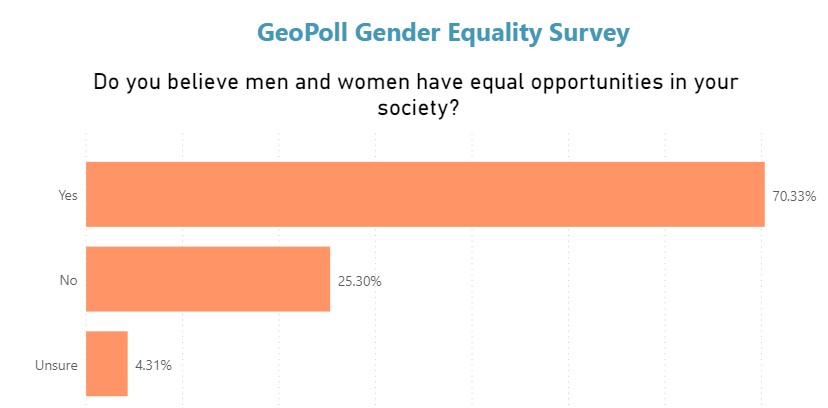 gender eqaulity africa