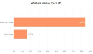 new vs secondhand clothes in africa